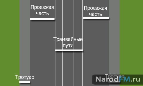 Что такое тротуар по пдд в россии